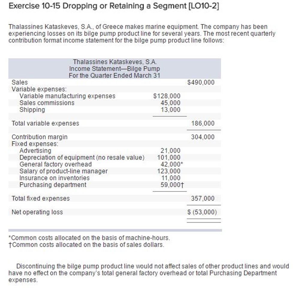  Exercise 10-15 Dropping or Retaining a Segment [LO10-2] Thalassines Kataskeves, S.A.,