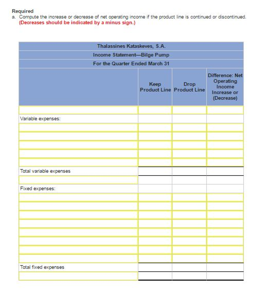 of Greece makes marine equipment. The company has been experiencing losses on