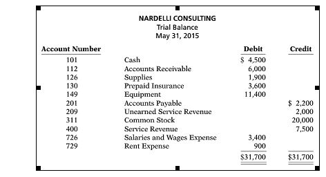 Deanna Nardelli started her own consulting ?rm, Nardelli Consulting, on May 1,
