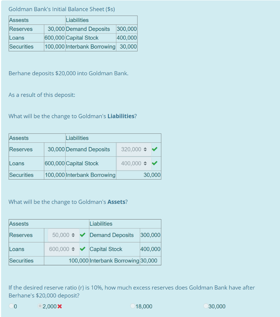 explain your answer if possible Goldman Bank's Initial Balance Sheet($s) Assests Liabilities
