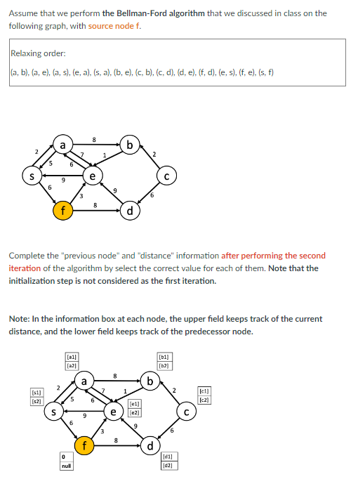  Assume that we perform the Bellman-Ford algorithm that we discussed in