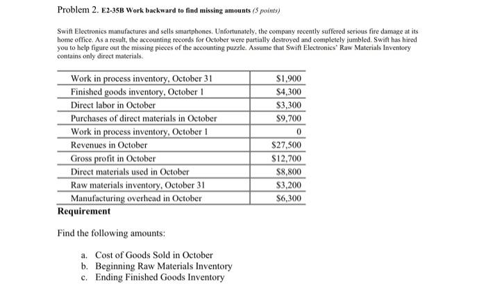 to find missing amounts ( 5 points) Swift Electronics manufactures and sells