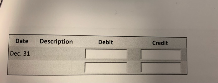 on the following selected data, journalize the adjusting entries as of December