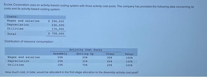  Eccles Corporation uses an activity-based costing system with three activity cost