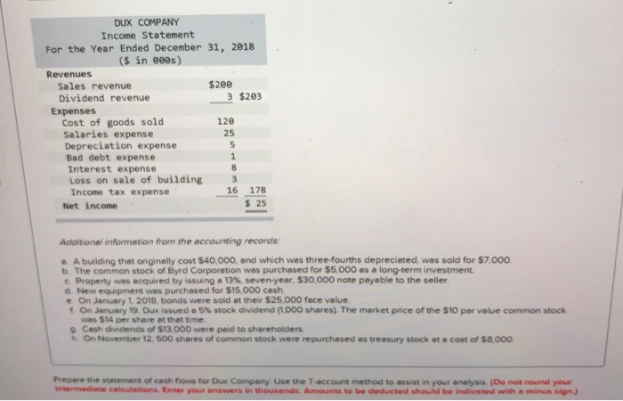 balance sheets Company. Additional information from Dux's accounting records is provided also.