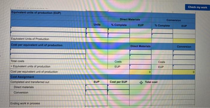 inventory Completed and transferred out Ending work in process Units started this