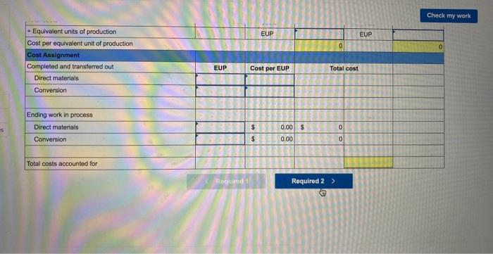 period and Complete beginning work in process Completed and transferred out Ending