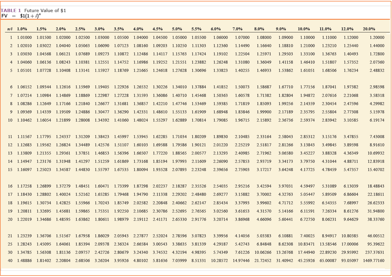 amount of $47 million on January 1, 2021. The bonds mature in