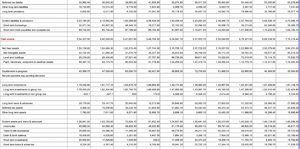 company TATA MOTORS LTD. Do the trend analysis from Mar-16 to Mar-21(5