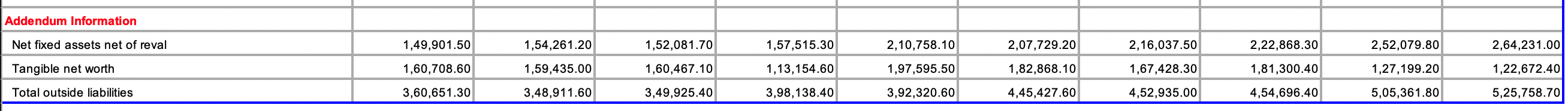 years) and find out the capital market ratio. Give proper explanations in