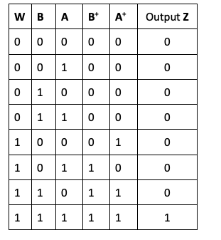 This is a practice problem for computer organization. It says, for the