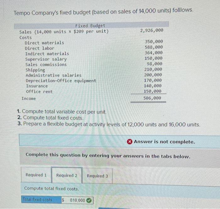 good upvote. Tempo Company's fixed budget (based on sales of 14,000 units)