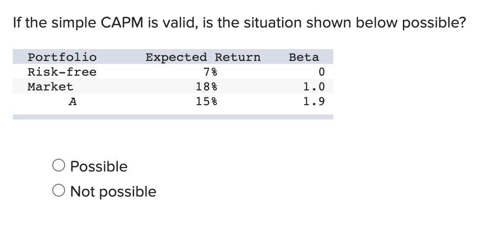 If the simple CAPM is valid, is the situation shown below
