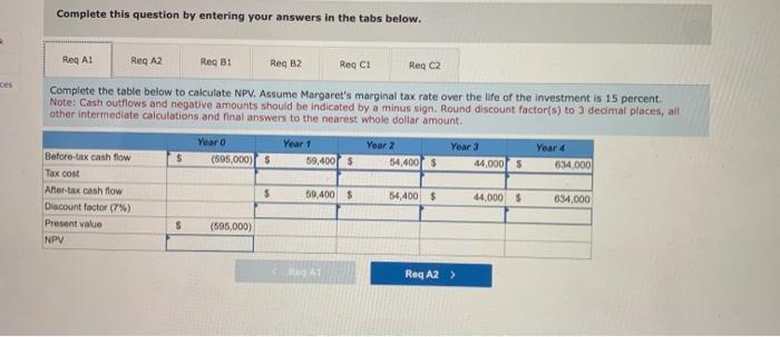 the tabs below. Complete the table below to calculate NPV. Assume Margaret's