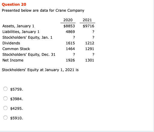  Question 20 Presented below are data for Crane Company 2021 Assets,