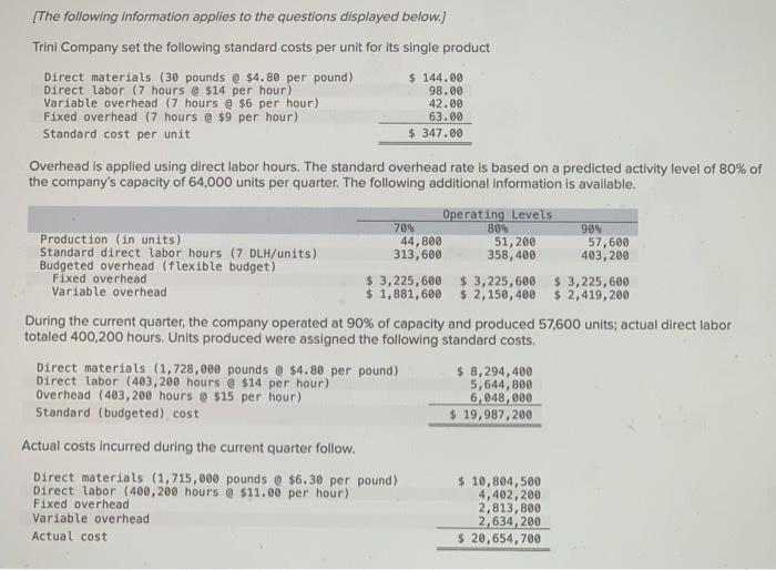  1) compute the variable overhead spending amd efficency variances 2) compute