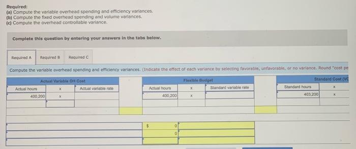 the fixed overhead spending and volume variances 3) compute the overhead controllable