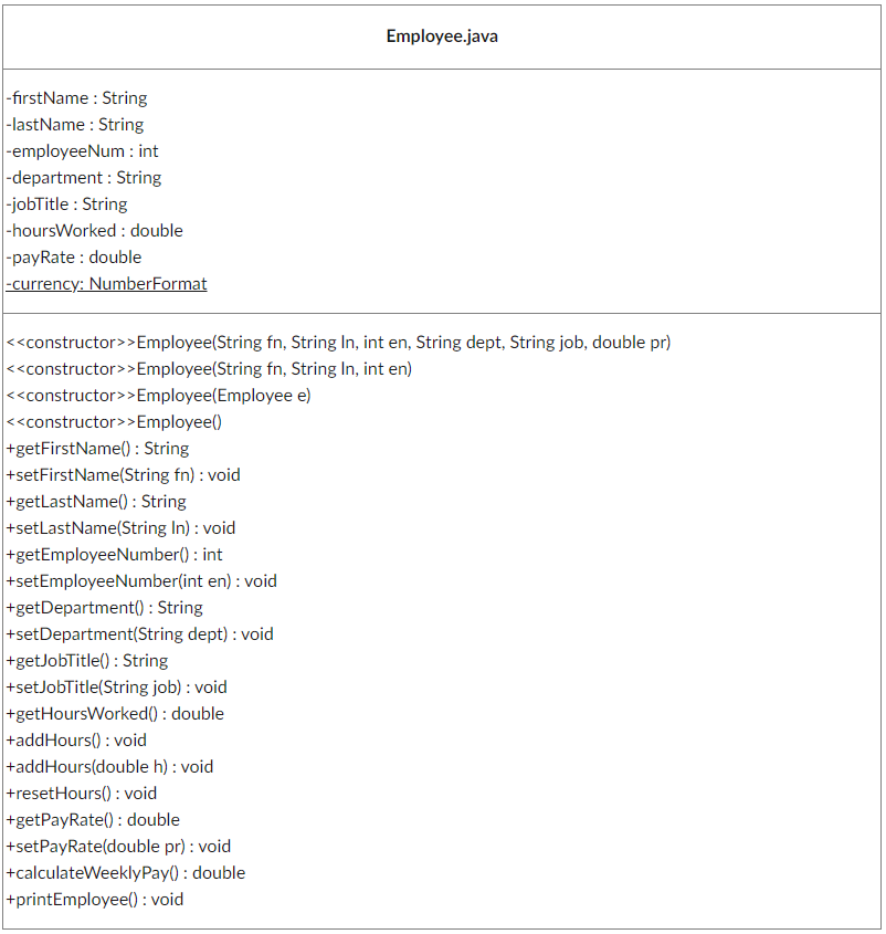 USING JAVA CODE A NEW CLASS: - Open A7EmployeeChecker.java file and review