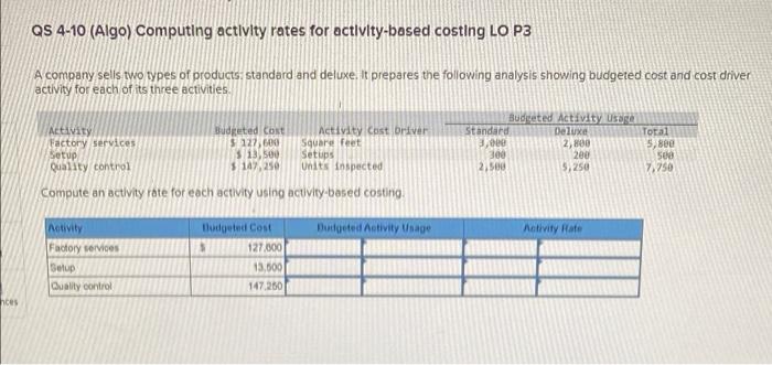  QS 4-10 (Algo) Computing activity rates for activity-based costing LO P3