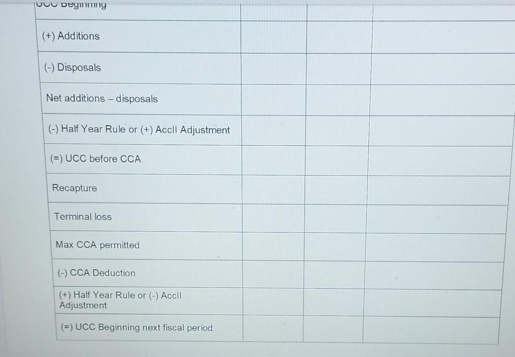 purchased for $50.500 \begin{tabular}{|l|l|l|l|} \hline(+) Additions & & \\ \hline() Disposals &