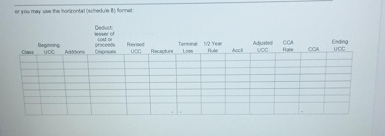 & \\ \hline Net additions - disposals & & \\ \hline() Half