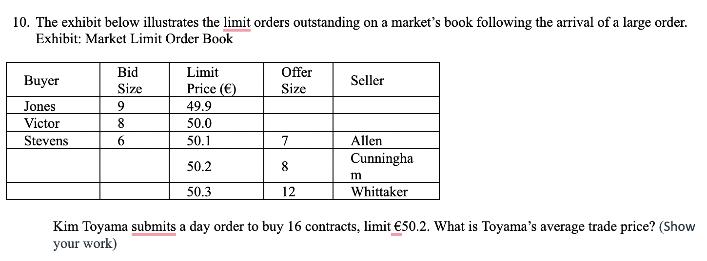  The exhibit below illustrates the limit orders outstanding on a market's