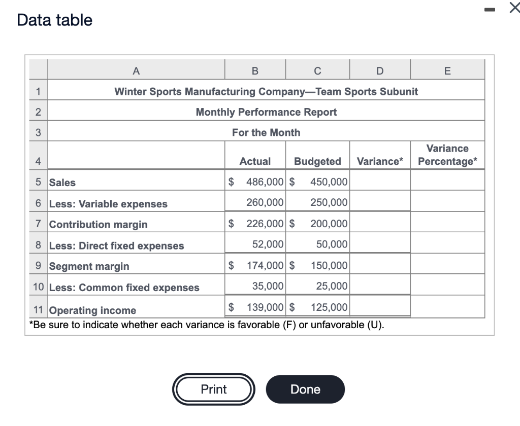 - Data table A B D E 1 Winter Sports Manufacturing