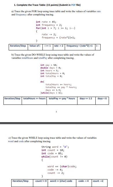  1. Complete the Trace Table: (15 points) (5ubmit in PDF file)