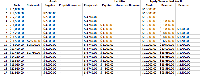  Please make a statement of cash flow. I would like to