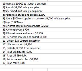 compare if I got the right anserw Equity Value or Net Worth
