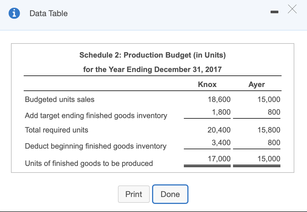 as in 2016) $ 3 per yard (same as in 2016) $