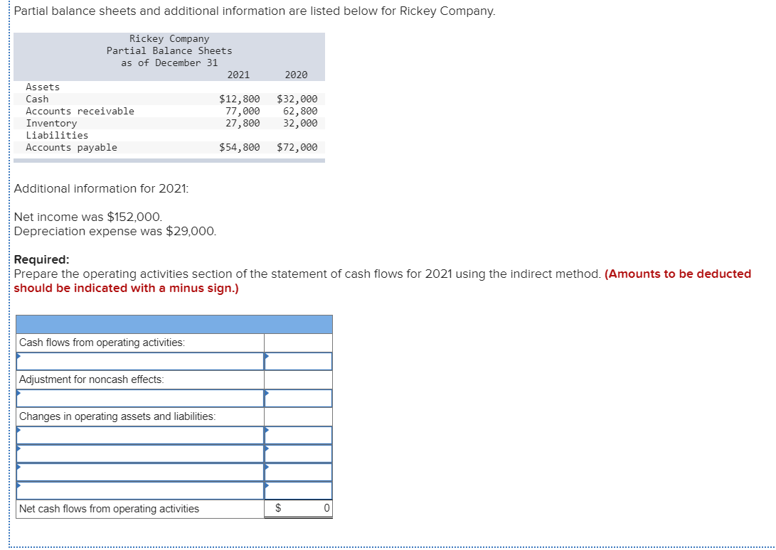 Please format to the table above. Partial balance sheets and additional information