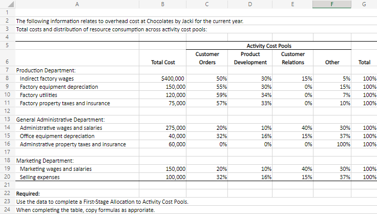 current year. The Controller has asked you to complete a First-Stage Allocation