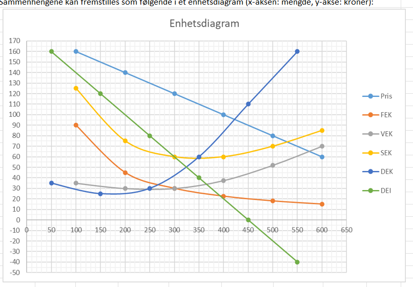  a)At what production quantity do we find the breakeven point? b)