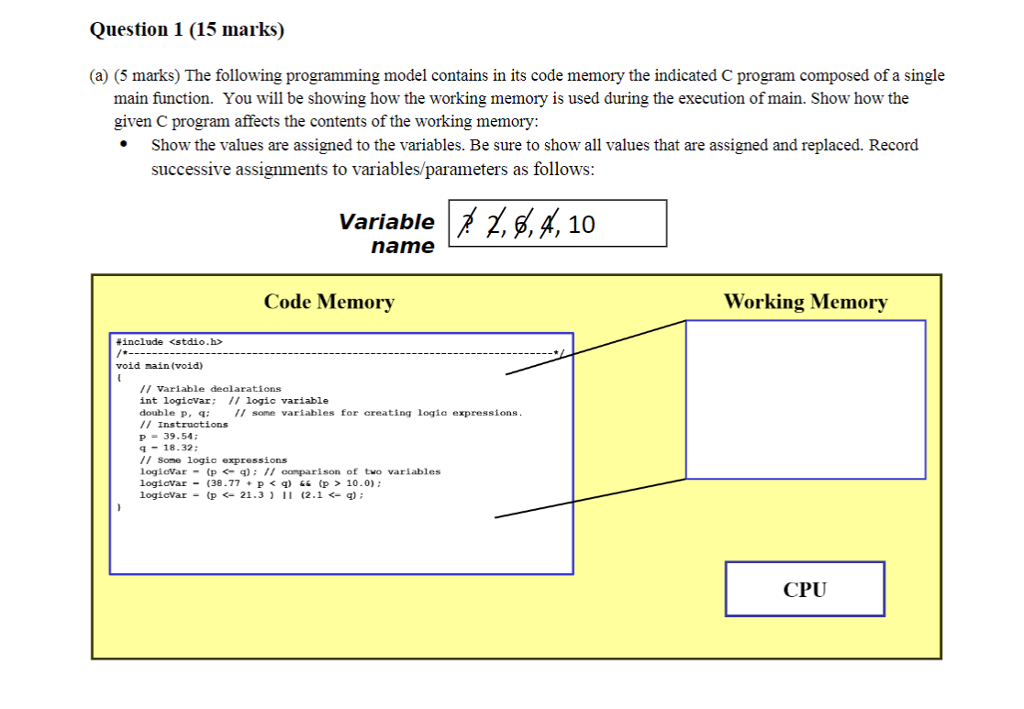  Question 1 (15 marks) (a) (5 marks) The following programming model