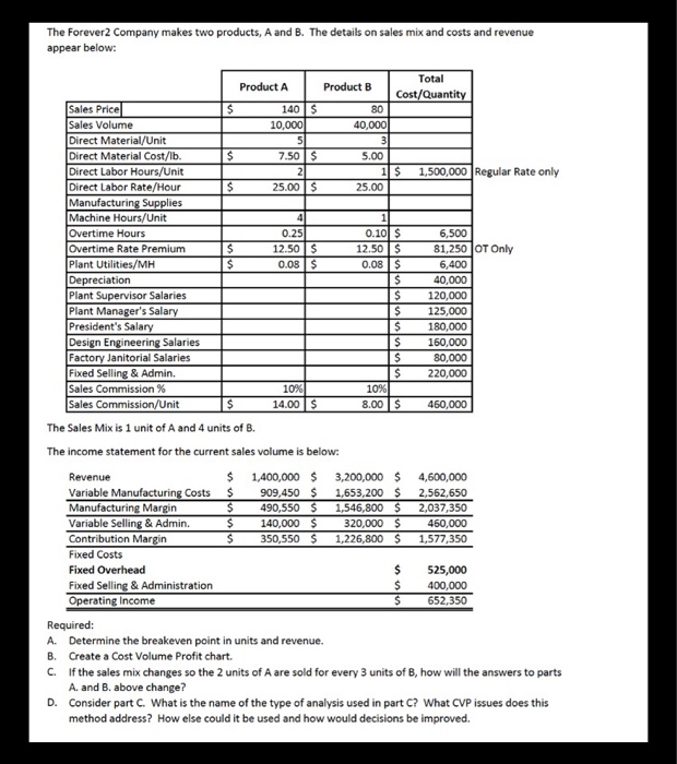  please answer c & d as well. The Forever 2 Company