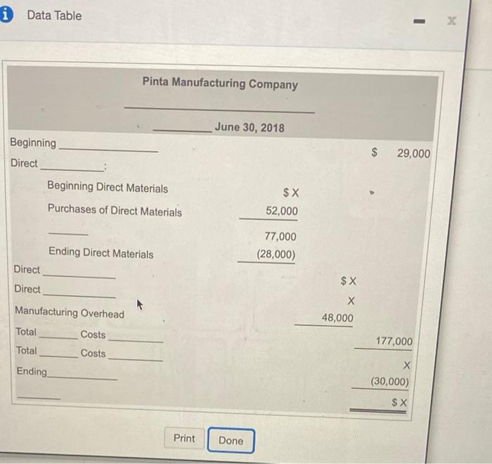 m (Click the icon to view the schedule of cost of goods