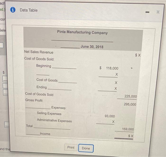 manufactured.) (Click the icon to view the income statement) Fit in the
