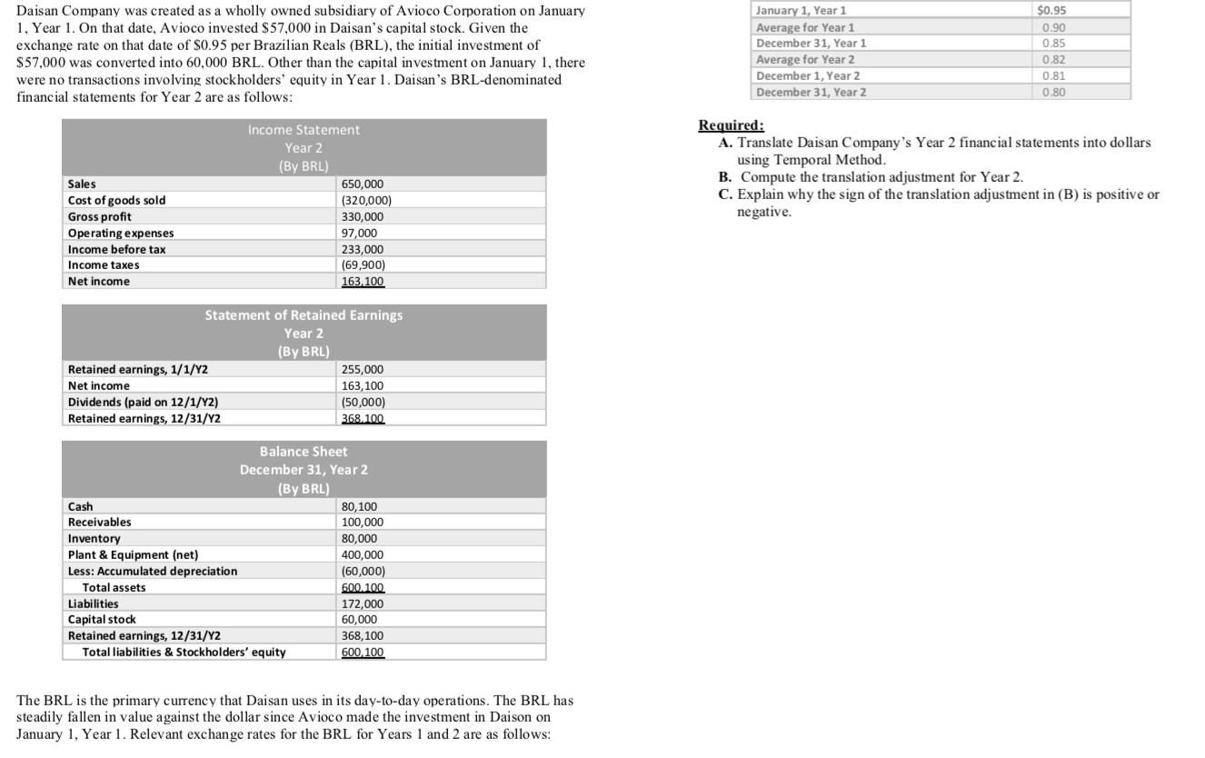 Under TEMPORAL method Daisan Company was created as a wholly owned subsidiary