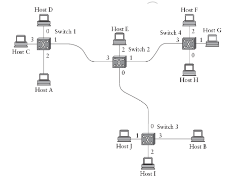  Using the network diagram from Question #2 above, what would the