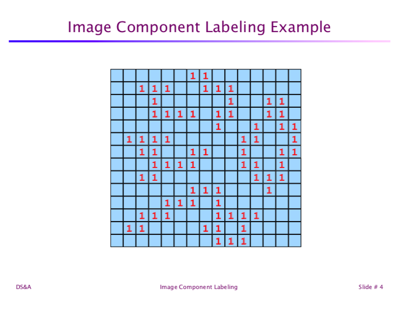 that grid and store it in the array. C++ coding. We have