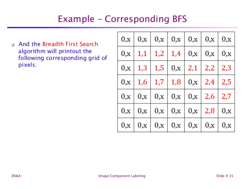 about the Data Structures only through their Interfaces (APIs). Remember that interfaces