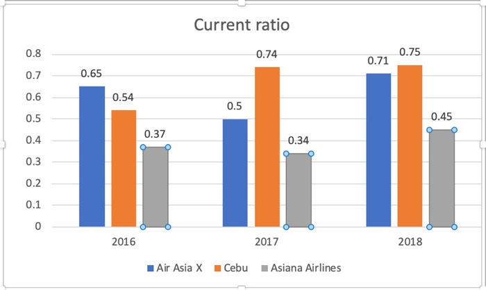 Air Asia X Cebu Asiana Airlines ROE 33.28 24.84 21.58 24.66 9.67
