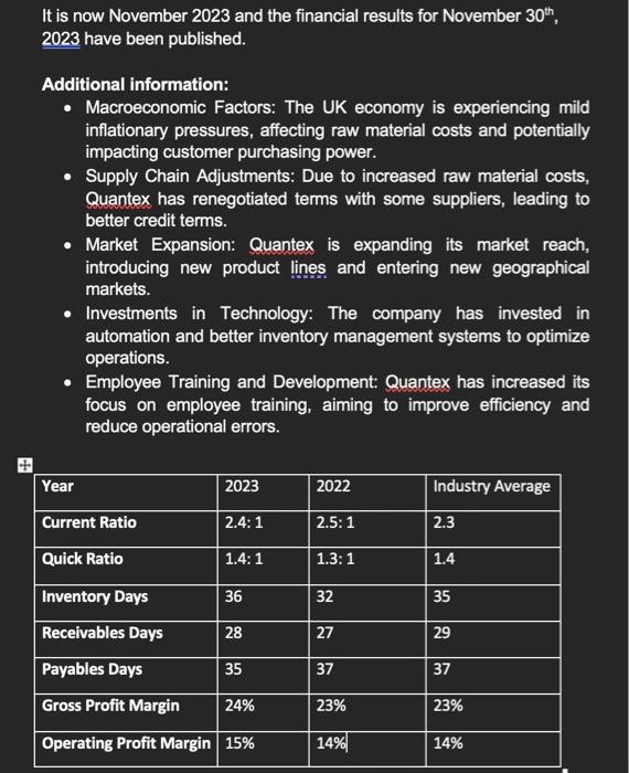  2023 have been published. Additional information: - Macroeconomic Factors: The UK