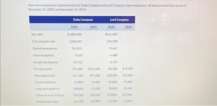  Here are comparative statement data for Duke Company and Lord Company,