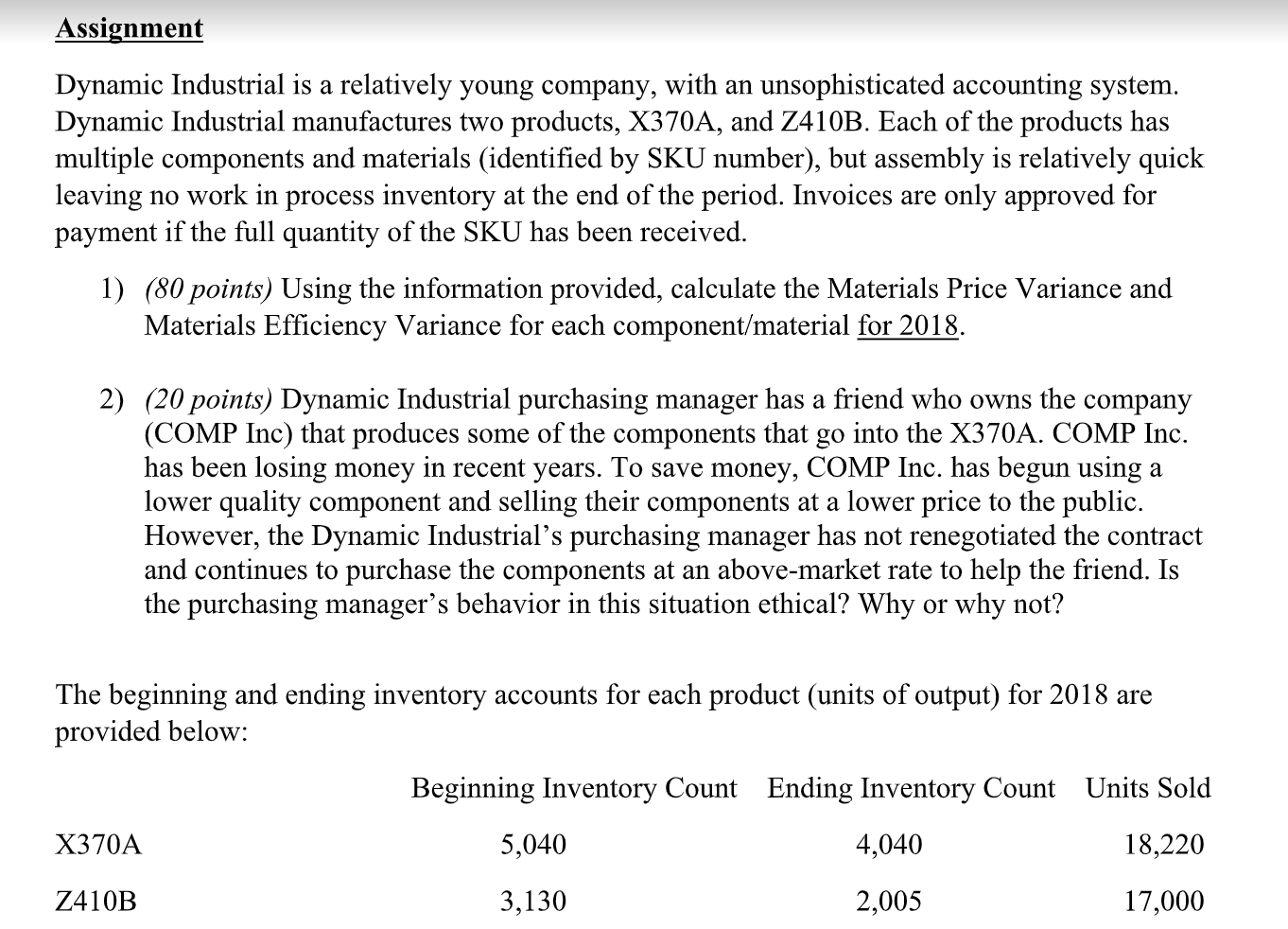 Assignment Dynamic Industrial is a relatively young company, with an unsophisticated