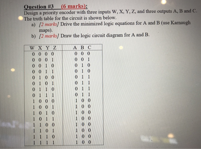  Question #3 (6 marks): Design a priority encoder with three inputs