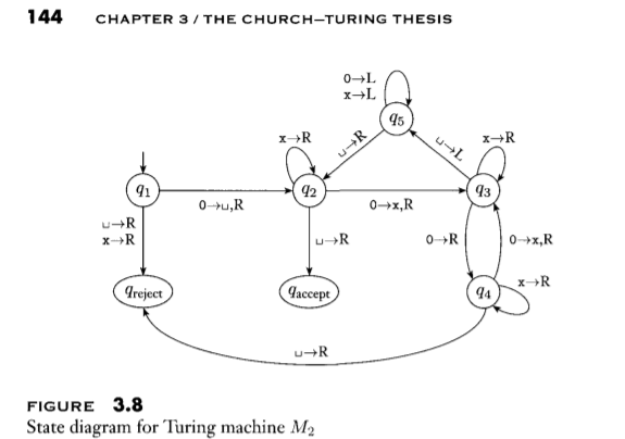 Example Turing machine (TM) that decides A ={ the language consisting of