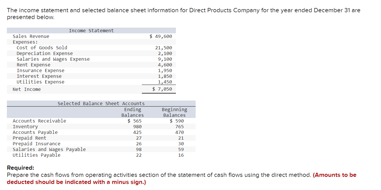 Show all equations and work. The income statement and selected balance sheet