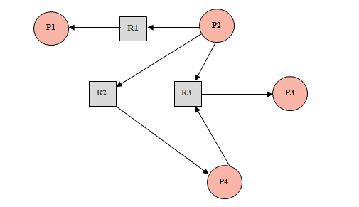 Please, i need Unique answer, Use your own words (don't copy and